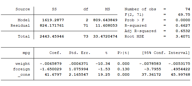 Table output